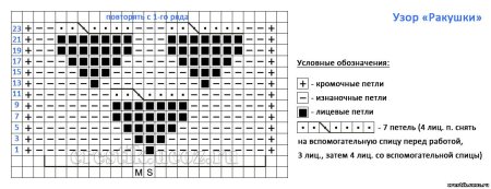 Узор Ракушка спицами схема
