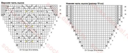 Носочки от мыска спицами узоры схемы