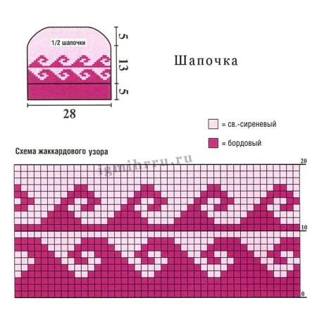 Вязание спицами шапки жаккардовым узором