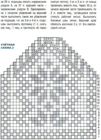 Схема вязки подследников спицами