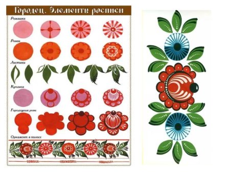 Элемент Городецкой росписи "Городецкий фазан"