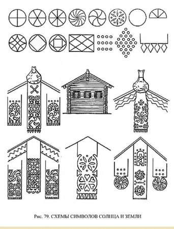 Ольга Берегова символы славян