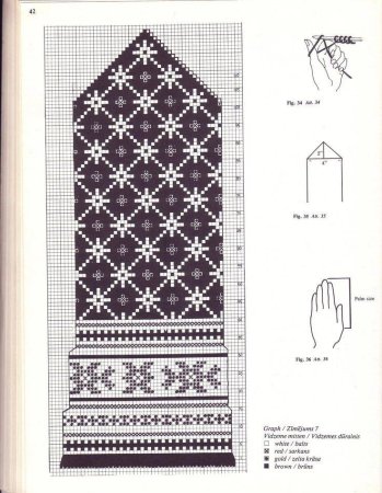 Жаккардовое вязание спицами схемы для варежек