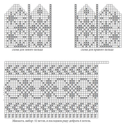 Схема варежек спицами с узором жаккард