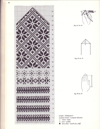 Схемы вязания варежек жаккардовым узором спицами