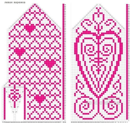 Узоры для вязания варежек