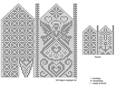 Жаккардовые узоры для варежек спицами схемы и описание