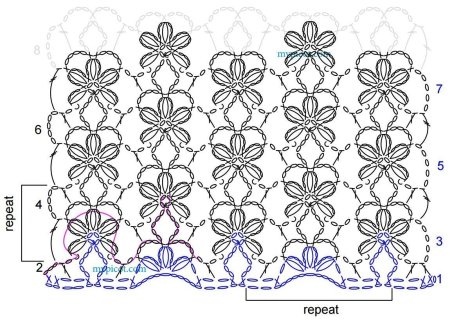 Простые схемы ажурного вязания крючком
