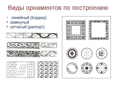 Принципы построения линейного орнамента