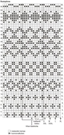 Норвежские жаккардовые узоры спицами со схемами