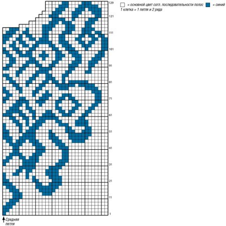 Жаккардовые узоры спицами со схемами простые и красивые