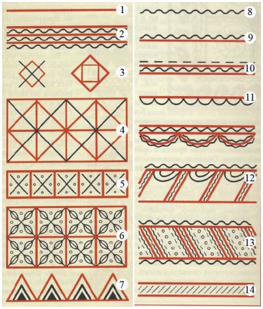 Мезенская роспись ленточный орнамент