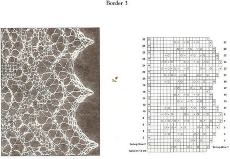 Оренбургский пуховый платок схема паутинка