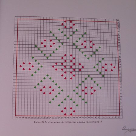 Схемы узоров платков