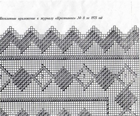 Оренбургский платок схема