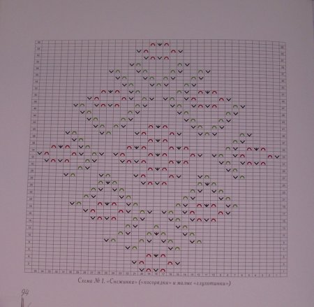 Схемы оренбургских платков Ольги Федоровой