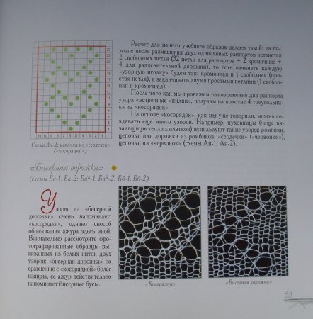 Схемы оренбургских платков Ольги Федоровой