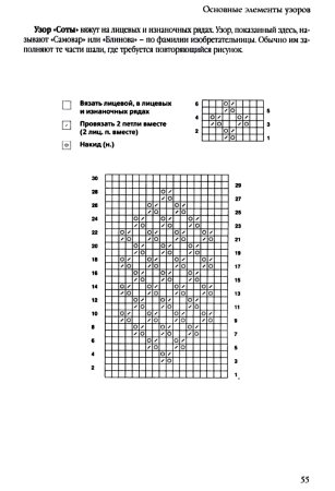 Оренбургский платок схемы вязания