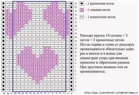 Узор сердечки спицами
