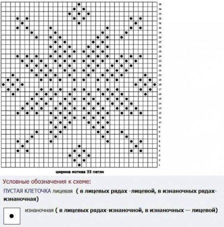 Схемы вязания пледов спицами из лицевых и изнаночных петель
