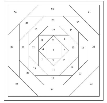 Схемы лоскутного шитья для начинающих схемы