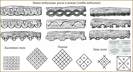 Наличник резной с солярными знаками