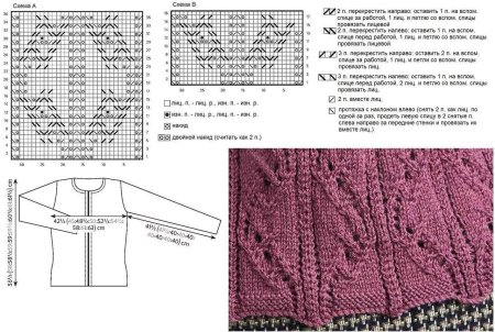 Узор спицами схема с описанием для кофточек