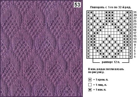 Рельефные узоры спицами с описанием и схемами для свитеров