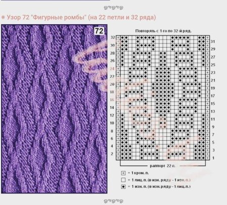 Рельефные узоры спицами с описанием и схемами для свитеров