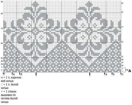 Юбка спицами жаккардовым узором схема
