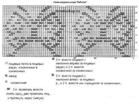 Вязание спицами узор бабочки схемы и описание