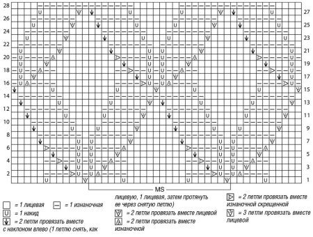 Схема вязания лицевой глади спицами
