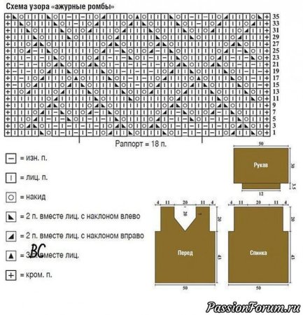 Схема ромбы спицами для кардигана с описанием и схемами