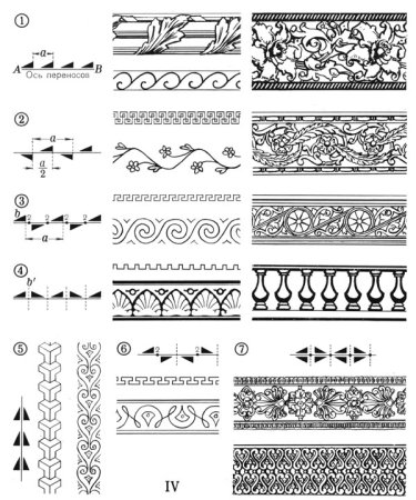 Ленточный орнамент схема построения