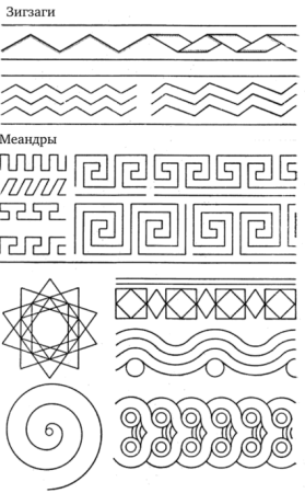 Элементы геометрического орнамента