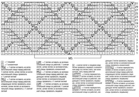 Вязание спицами ромбы схемы и описание