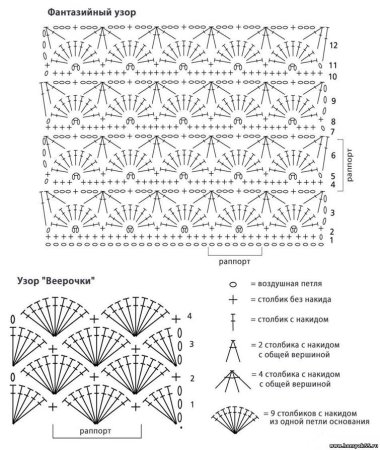 Рельефная вязка крючком схемы и описание