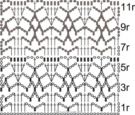Вязание крючком схемы узоров