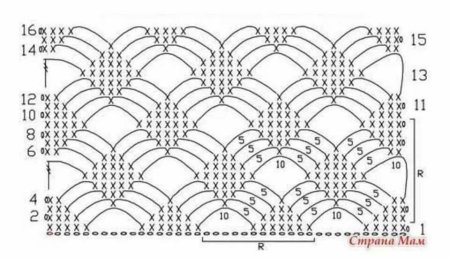 Узор веерочки крючком