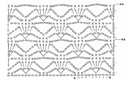 Узоры крючком со схемами