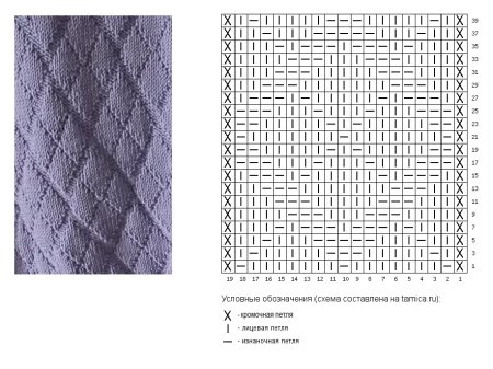Узоры лицевыми и изнаночными петлями