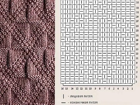 Узоры спицами для толстой пряжи из лицевых и изнаночных петель