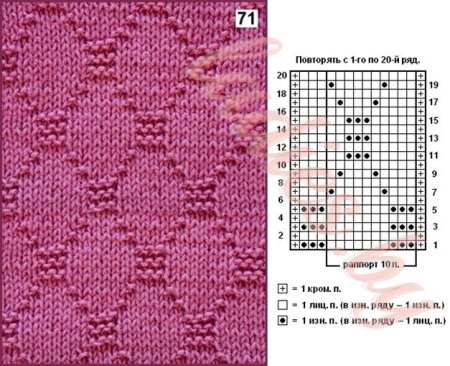 Ажурные узоры спицами со схемами из лицевых и изнаночных петель