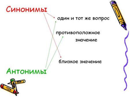 Синонимы и антонимы