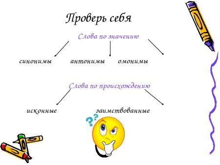 Синонимы антонимы омонимы 2 класс