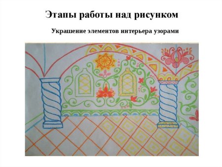 Урок изо 4 класс