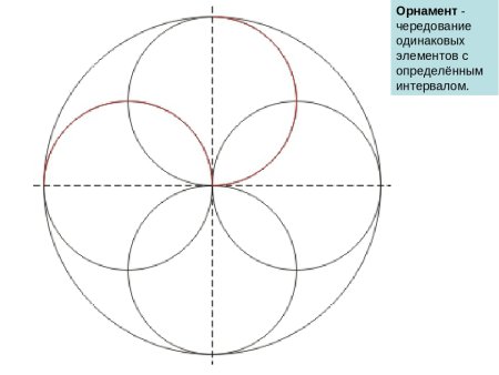 Узор из окружностей с помощью циркуля