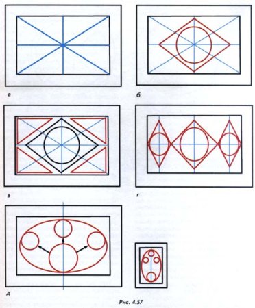 Композиционные схемы