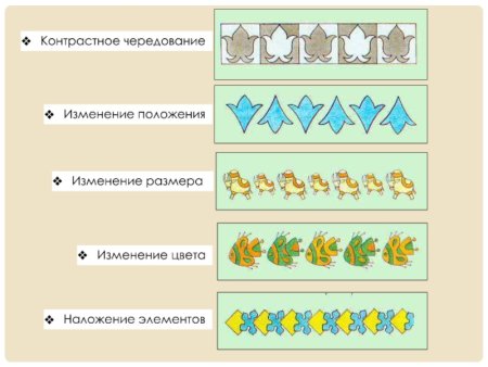 Чередование элементов в орнаменте