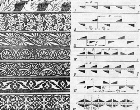 Ленточный орнамент мотив и раппорт